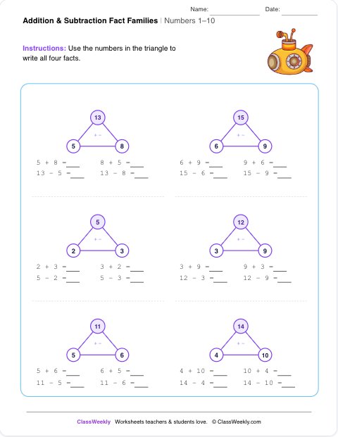 Addition & Subtraction Fact Families